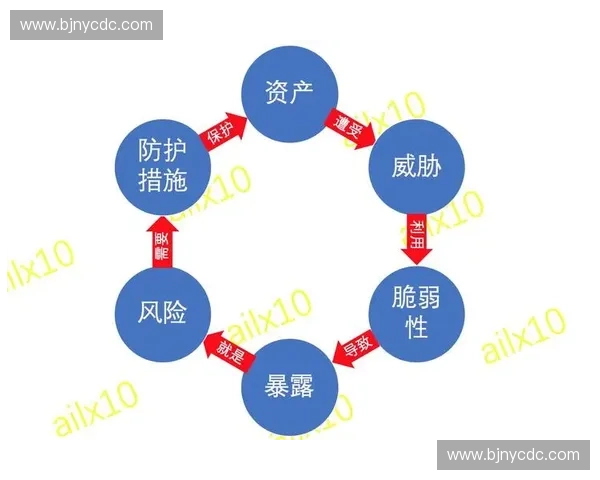 基于高危险性体育项目目录的安全管理与风险防控研究